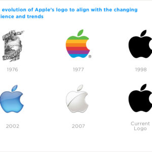 Brand Identity of Apple