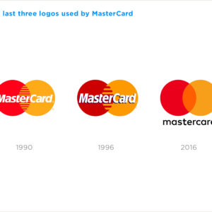 Brand Identity of MasterCard