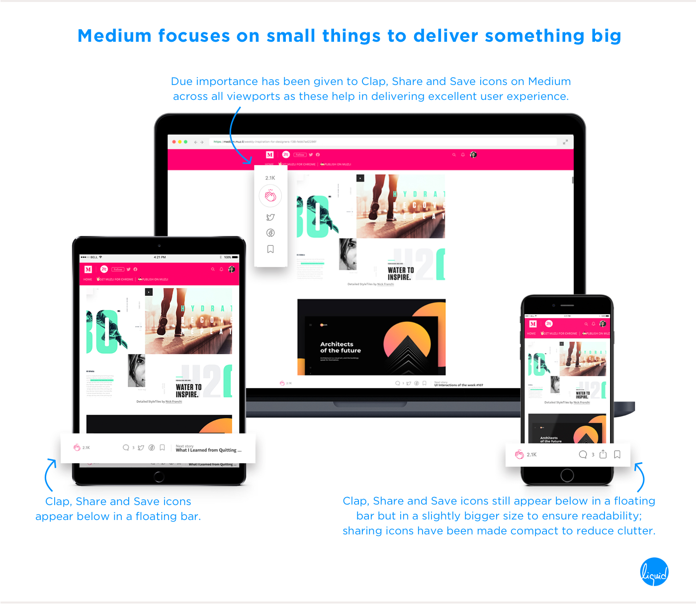 Digital Customer Experience of Medium across all viewports